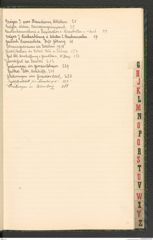 k.k. naturhistorisches Hofmuseum, Index Intendanzakten 1916, Seite 21